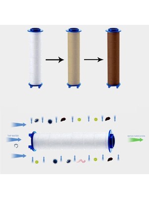 Berev Filtreli 5 Fonksiyonlu Krom Yüksek Basınçlı Ayarlanabilir Duş Başlığı 3 Adet Duş Başlığı Filtresi