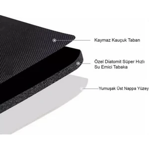 Luti Concept Süper Su Emici Kaymaz Tabanlı Oval Banyo Paspası