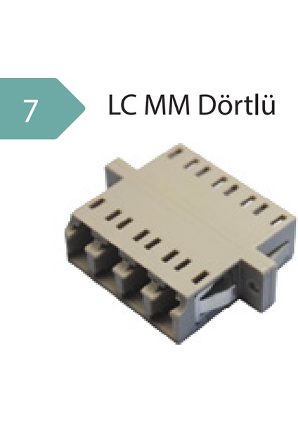 Foptek Lc mm Dörtlü Fiber Optik Adaptör