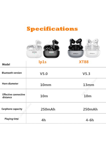Shenzhen Xin Xin XT88 Tws Kablosuz Kulaklık Bluetooth 5.3 Çift Stereo - Siyah (Yurt Dışından) fırsatları