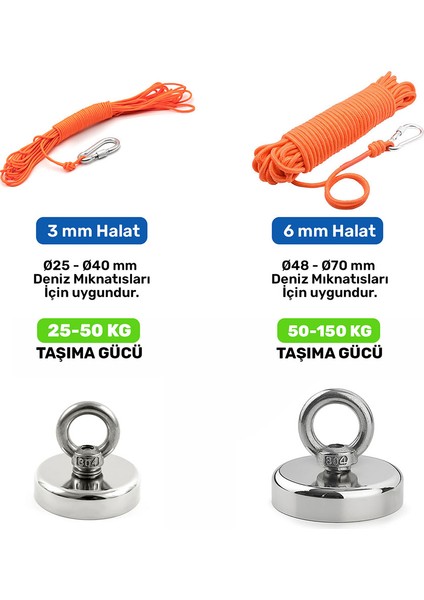 Magnet Fishing Halatlı Güçlü Neodyum Mıknatıs Balıkçılığı Seti, 48 mm Mıknatıs, 20 Mt. Halat ve Kanca modelleri