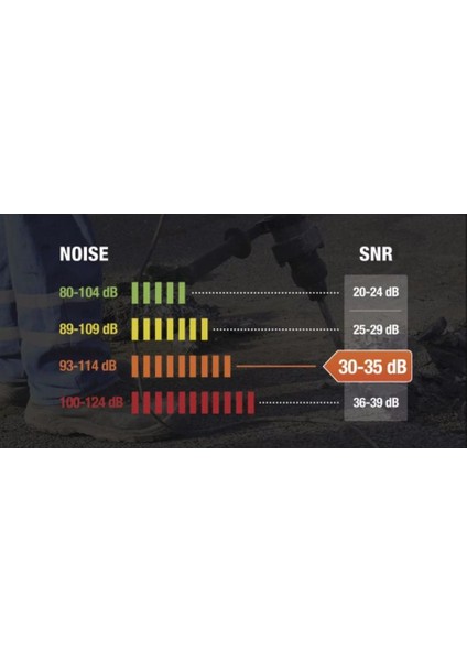 Magny Helmet 2 Barete Takılabilir Kulaklık 30DB fırsatları