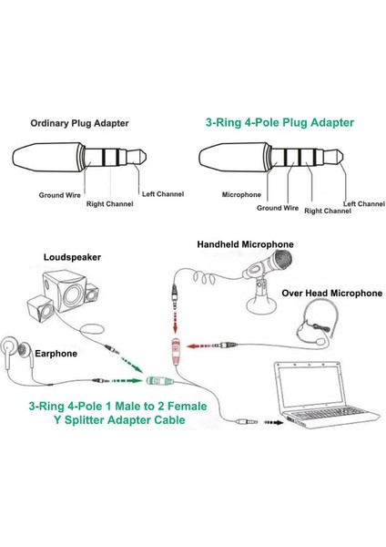 2x 3.5mm 2 Dişi Ila 1 Erkek Kulaklık Mikrofonu Ses Y Ayırıcı Kablo Adaptörü (Yurt Dışından)