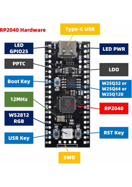 Raspberry Pi Pico RP2040 16MB Modül Type C Dual Core 264KB Arm Cortex-M0+ Micro Kontrolör