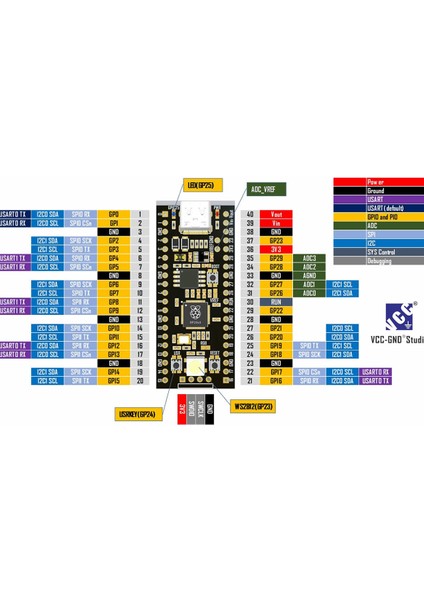 Raspberry Pi Pico RP2040 16MB Modül Type C Dual Core 264KB Arm Cortex-M0+ Micro Kontrolör