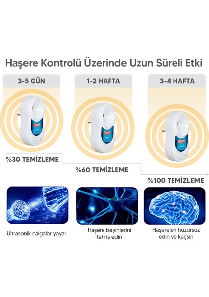 Rf 500 V2 Fare Kovucu Sıçan Kovucu Süper Etki (2'li Paket)