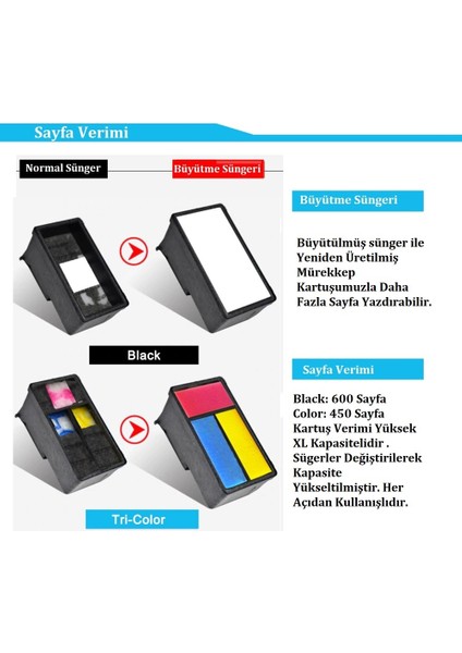 HP 302XL-F6U67AE (1110-2130-2132-2134-3630-3632-3633-3634-3636-3638-4520-4522-4523-4524-4525-4527-4528-3830-3831-3832-3833-3834-3835-4650-4652-4654-4655-4657-4658-5220-5230) Muadil Renkli Kartuşu fiyatları
