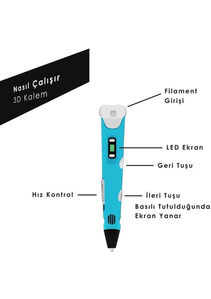Teknoartshop Mavi 3D Pen Üç Boyutlu Kalem 5 Metre 10 Adet Filement ve Adaptor ile Birlikte (50 Metre)