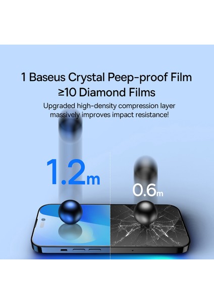 Iphone 14 Pro İçin Peep-Proof Gl Film (Yurt Dışından) modelleri