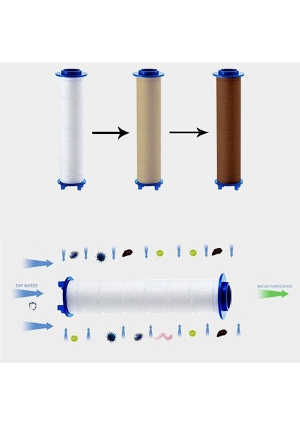 Filtreli 5 Fonksiyonlu Siyah Yüksek Basınçlı Ayarlanabilir Duş Başlığı 150 cm Siyah Hortum Mafsallı Set