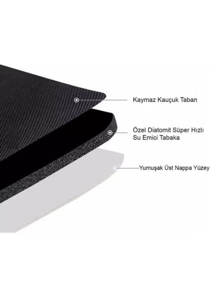 Süper Su Emici Kaymaz Tabanlı Oval Banyo Paspası indirimleri