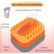 He"y"diye Koca Ayak Isıtıcı (Elektronik)