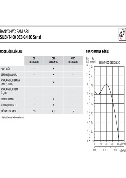 Soler Palau Silent 100 Cz Design Sessiz Dekoratif Banyo Wc Havalandırma Fanı, 85 m³/h hava debisi, Ø100 mm bağlantı çapı