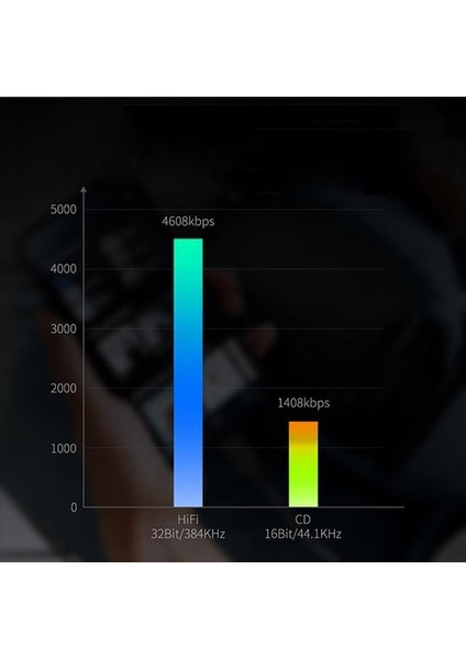 USB C Ila 3,5 mm Ses Adaptörü (Yurt Dışından)
