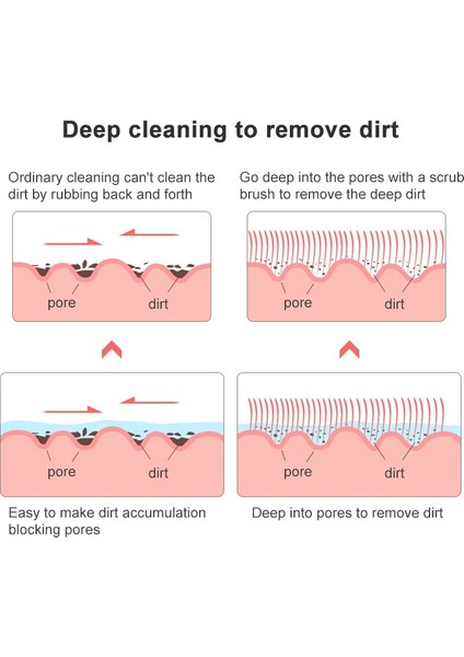 Kalın Kaymaz Uzun Saplı Banyo Fırçası Banyosu Ovma (Mavi) (Yurt Dışından) modelleri