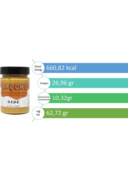 Çifte Kavrulmuş Fıstık Ezmesi Sade 3 x 320 gr indirimleri