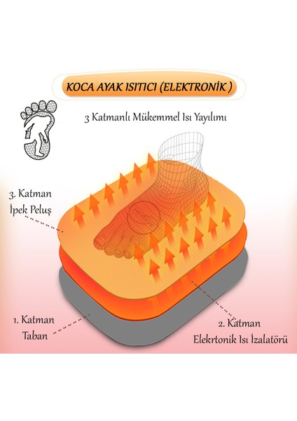 He"y"diye Koca Ayak Isıtıcı (Elektronik)