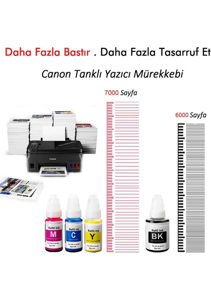 Canon G2410 490 Muadil Mürekkep Seti