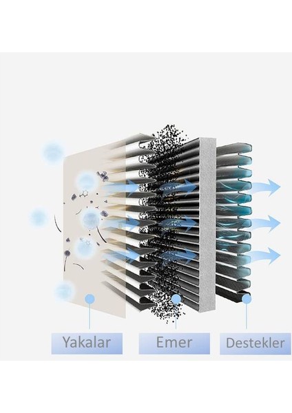 Polen Filtresi Karbonlu Vw Golf Vııı 5Q0819653 - CUK26009 fırsatları