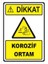 Korozif Ortam Levhası 1