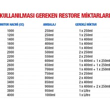 Restore Motor Onarıcı 1 lt