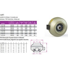 Fanex Lkt 100-B Yuvarlak Kanal Fanı