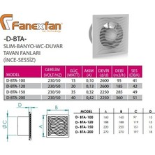 Fanex D-BTA-150 Slim Banyo Wc Duvar Tavan Fanı