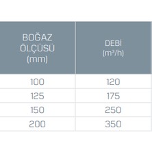 Kayı Fan Plastik Gemici Anemostad Menfez 100 mm