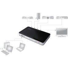 Digitus 5 Port HDMI Switch, 4 Giriş (HDMI Arayüzlü Kaynak Cihaz), 1 Çıkış (HDMI Arayüzlü Görüntü Aygıtı), 1 PC Bağlantısı (USB)&lt;br&gt;Digitus HDMI Video Switch 4+1 PORT + Integrated PC Connection