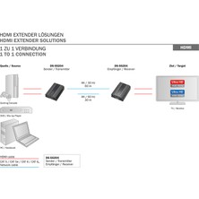 Digitus DS-55204 4K HDMI Extender Set, 4K2K/60Hz 60 Metre Destekli