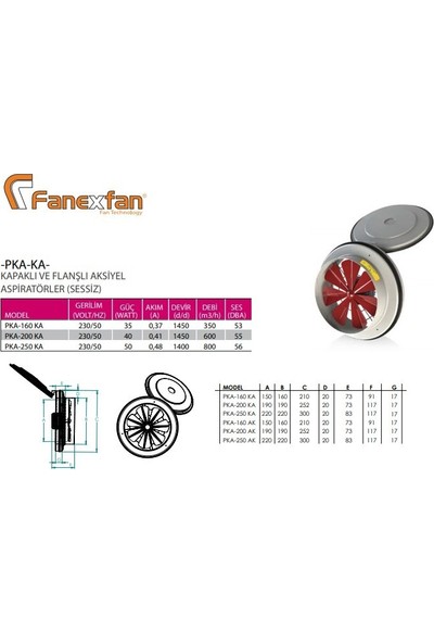 Fanex PKA-250 Ka Kapaklı Aksiyel Aspiratör