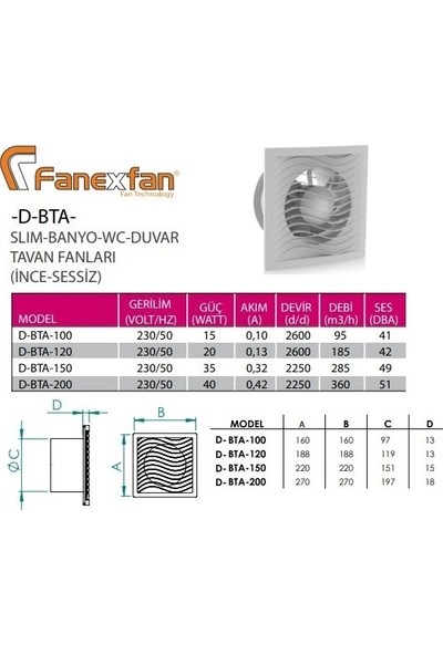 Fanex D-BTA-100 Slim Banyo Wc Duvar Tavan Fanı