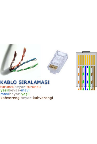 Deparsistem İnternet Bilgisayar Ağ Network Kablosu Cat6 30 mt