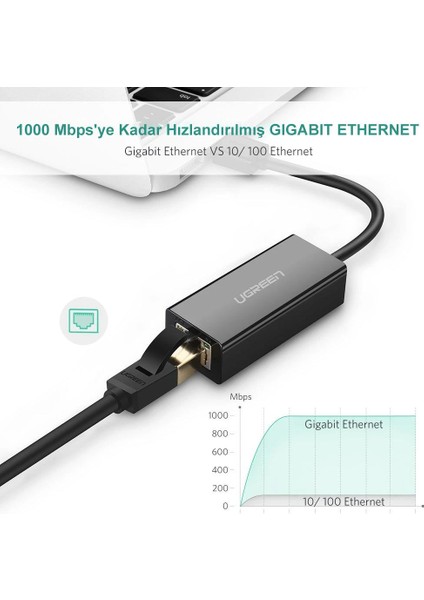 USB 3.0 PC Mac Konsol Tv Box Ethernet Adaptörü Siyah fiyatları