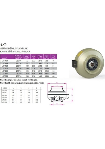 Lkt 160-B Yuvarlak Kanal Fanı