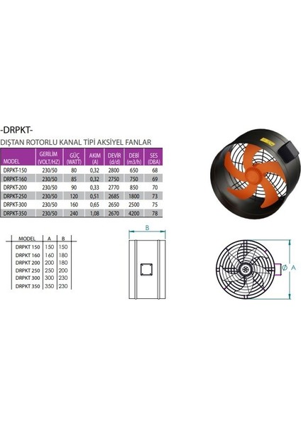 DRPKT-250 Yuvarlak Kanal Tipi Aksiyel Fan fiyatları