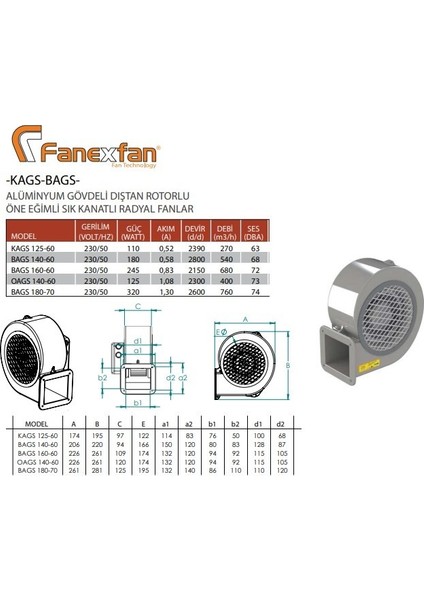Kags 125-60 Dıştan Rotorlu Alüminyum Gövdeli Salyangoz Fan fiyatları
