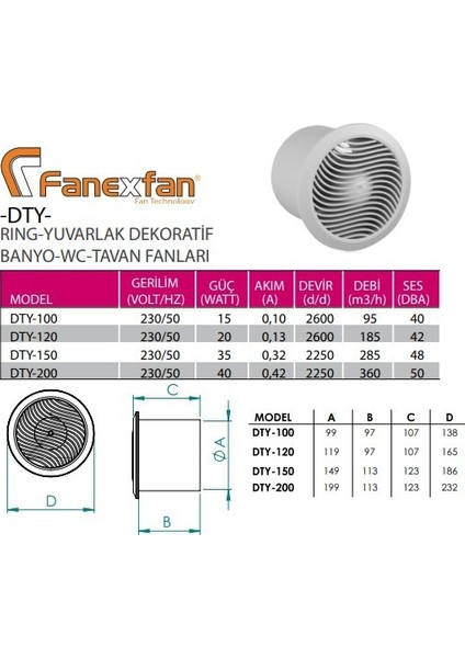 DTY-100 Yuvarlak Banyo Wc Duvar Tavan Fanı