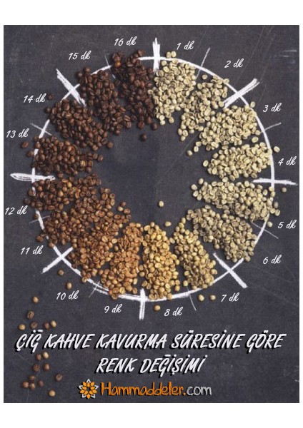 Vietnam Decaf (Kafeinsiz) Robusta Çiğ Kahve Çekirdeği 100 gr fiyatları