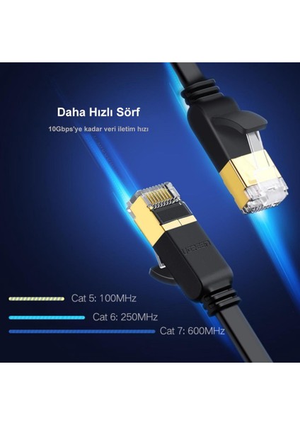 CAT7 U/FTP Flat Ethernet Kablosu 8 Metre modelleri