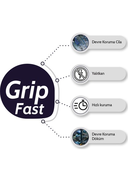 Grip Fast A + B Elektronik Kullanımı İçin Hızlı Kuruyan Epoksi Reçine 30 kg