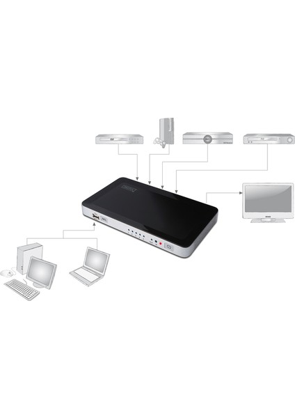 5 Port HDMI Switch, 4 Giriş (HDMI Arayüzlü Kaynak Cihaz), 1 Çıkış (HDMI Arayüzlü Görüntü Aygıtı), 1 PC Bağlantısı (USB)&lt;br&gt;Digitus HDMI Video Switch 4+1 PORT + Integrated PC Connection