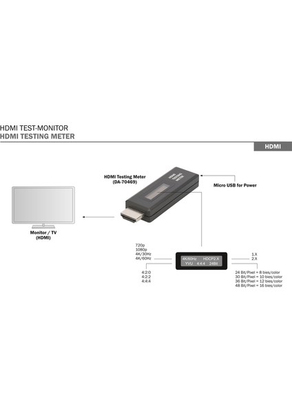 DA-70469 HDMI Test Monitörü