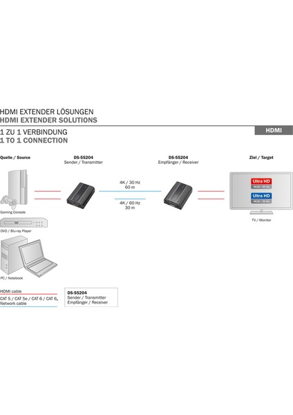 DS-55204 4K HDMI Extender Set, 4K2K/60Hz 60 Metre Destekli