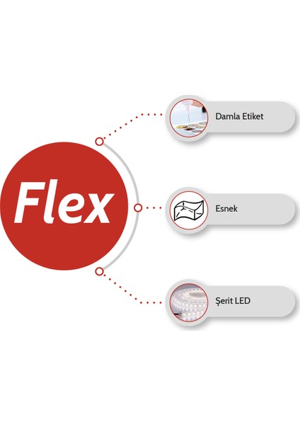 Flex A + B Esnek Yapılı Epoksi Reçine Şeffaf 5000 gr