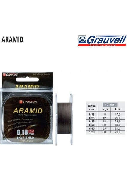 Aramid 10MT 50 Rig Ipi