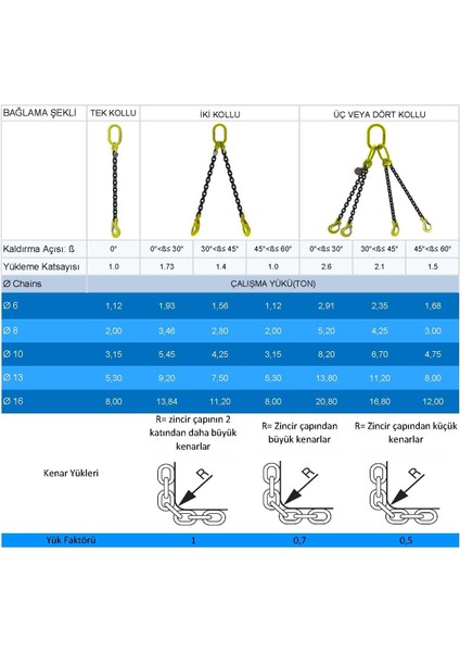 G80 Dört Kollu Kısaltmalı B Kancalı Zincir Sapan 10 mm 2 mt