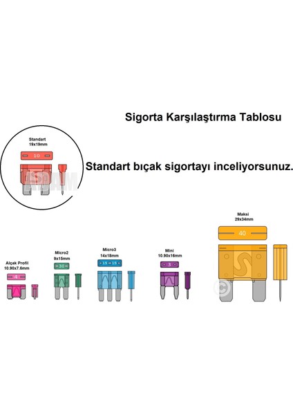 Standart Bıçak Sigorta 100 Ad Karışık 5A 7.5A 10A 15A 20A 25A 30A