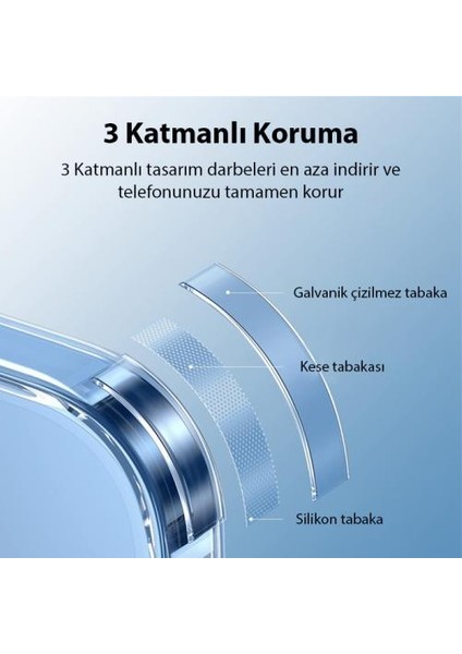 Kamera Korumalı Seramik Cam Kılıf Iphone 14 Plus Kılıf ve Ekran Koruyucu Ful Set Ultra Koruma