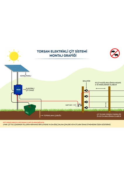 TORSAN 220V ADAPTÖRLÜ EKO 1000 Elektrikli Çit Sistemi ( Domuz - Ayı Kovucu ) 1000MT